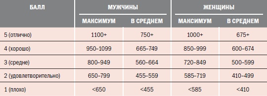 Иллюстрация к книге — Библия велосипедиста [i_019.jpg]