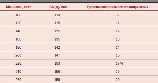 Иллюстрация к книге — Библия велосипедиста [i_021.jpg]