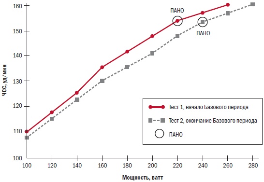 Иллюстрация к книге — Библия велосипедиста [i_025.jpg]