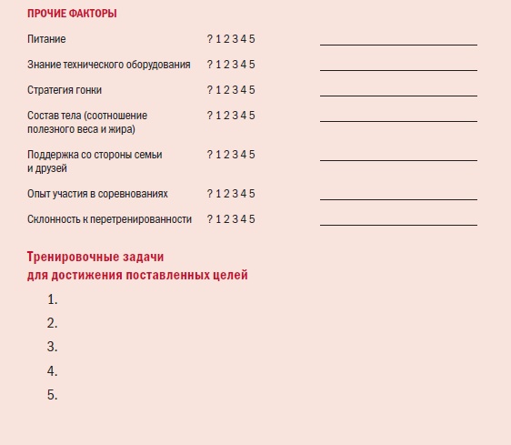 Иллюстрация к книге — Библия велосипедиста [i_039.jpg]