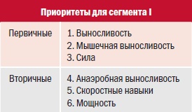 Иллюстрация к книге — Библия велосипедиста [i_047.jpg]