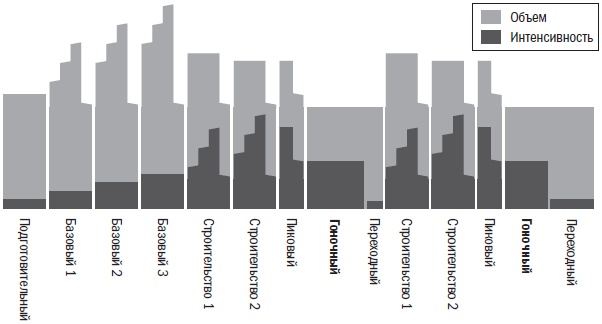 Иллюстрация к книге — Библия велосипедиста [i_060.jpg]