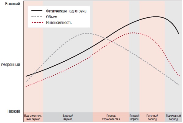 Иллюстрация к книге — Библия велосипедиста [i_071.jpg]