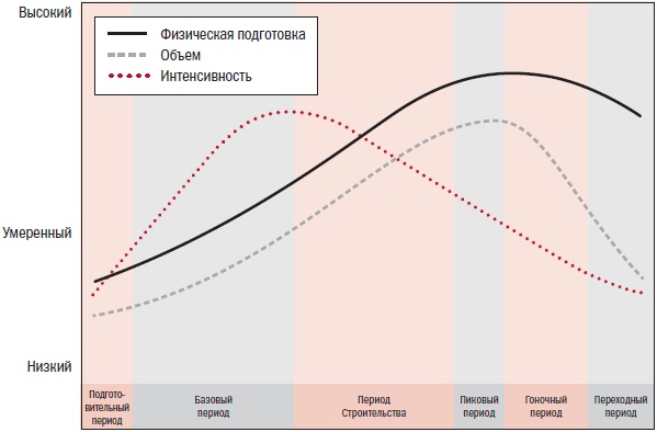 Иллюстрация к книге — Библия велосипедиста [i_073.jpg]