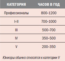 Иллюстрация к книге — Библия велосипедиста [i_075.jpg]