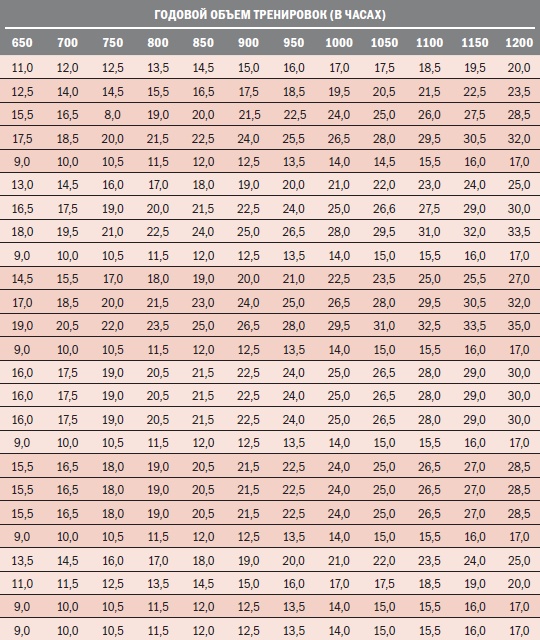 Иллюстрация к книге — Библия велосипедиста [i_078.jpg]