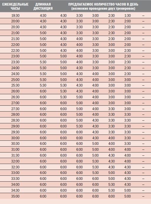 Иллюстрация к книге — Библия велосипедиста [i_094.jpg]