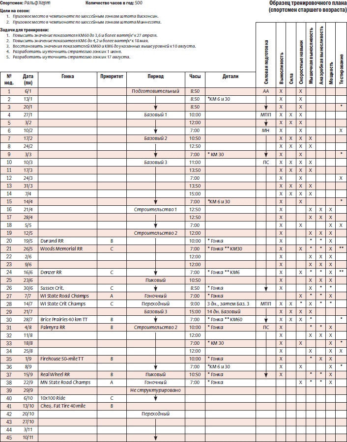 Иллюстрация к книге — Библия велосипедиста [i_111.jpg]