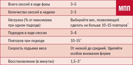 Иллюстрация к книге — Библия велосипедиста [i_114.jpg]