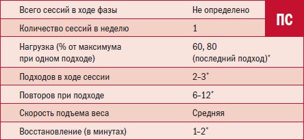 Иллюстрация к книге — Библия велосипедиста [i_116.jpg]