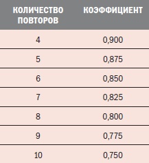 Иллюстрация к книге — Библия велосипедиста [i_118.jpg]