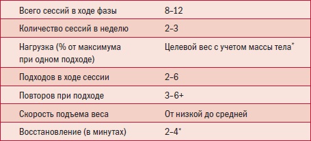 Иллюстрация к книге — Библия велосипедиста [i_119.jpg]