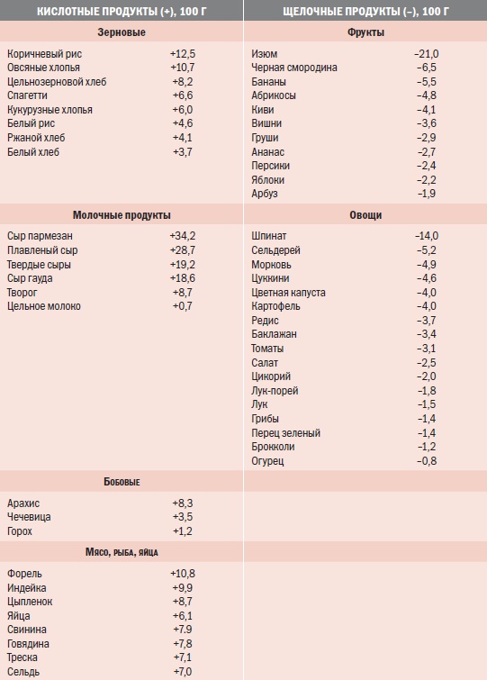 Иллюстрация к книге — Библия велосипедиста [i_141.jpg]