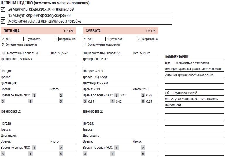 Иллюстрация к книге — Библия велосипедиста [i_145.jpg]