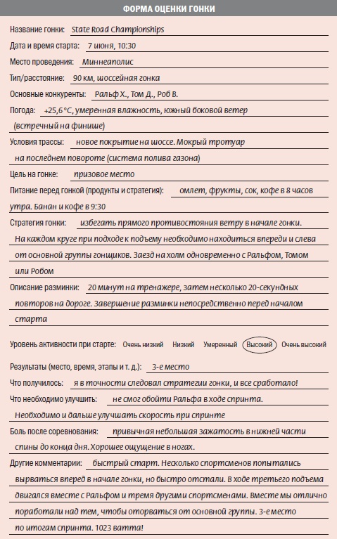 Иллюстрация к книге — Библия велосипедиста [i_148.jpg]