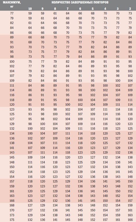 Иллюстрация к книге — Библия велосипедиста [i_158.jpg]