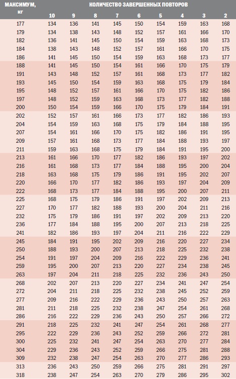 Иллюстрация к книге — Библия велосипедиста [i_159.jpg]