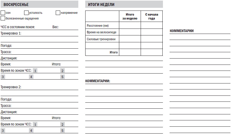 Иллюстрация к книге — Библия велосипедиста [i_166.jpg]