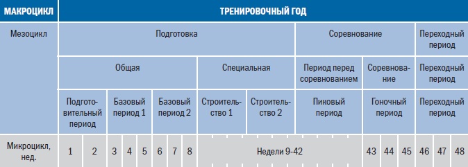 Иллюстрация к книге — Библия триатлета [i_006.jpg]