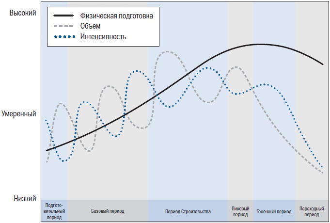 Иллюстрация к книге — Библия триатлета [i_008.jpg]