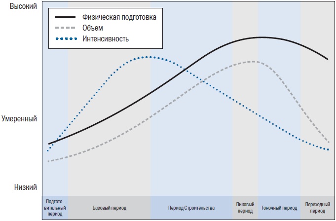 Иллюстрация к книге — Библия триатлета [i_009.jpg]