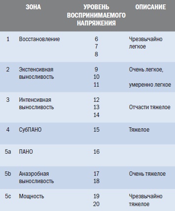 Иллюстрация к книге — Библия триатлета [i_014.jpg]