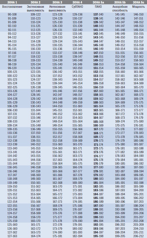 Иллюстрация к книге — Библия триатлета [i_015.jpg]