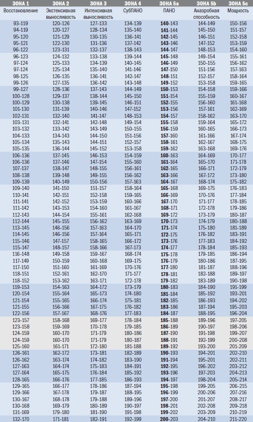 Иллюстрация к книге — Библия триатлета [i_016.jpg]