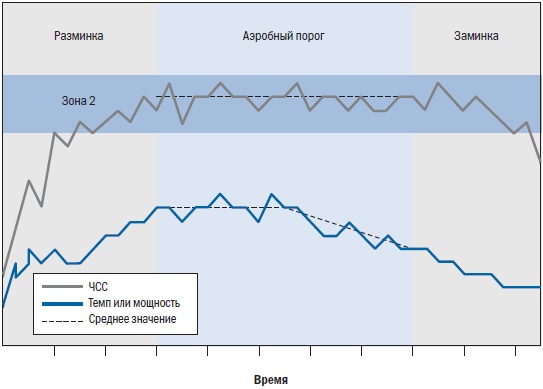 Иллюстрация к книге — Библия триатлета [i_019.jpg]