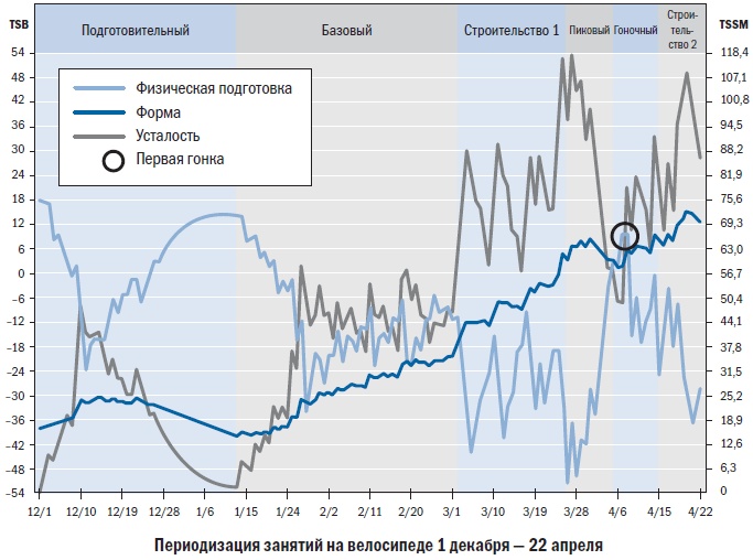 Иллюстрация к книге — Библия триатлета [i_021.jpg]