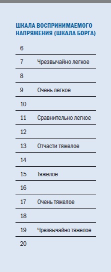 Иллюстрация к книге — Библия триатлета [i_028.jpg]