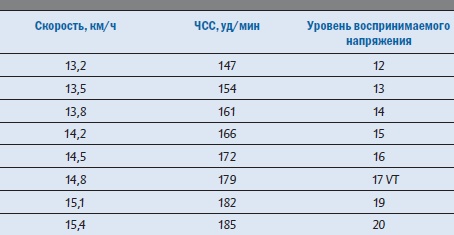 Иллюстрация к книге — Библия триатлета [i_034.jpg]