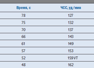 Иллюстрация к книге — Библия триатлета [i_035.jpg]