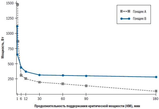 Иллюстрация к книге — Библия триатлета [i_036.jpg]
