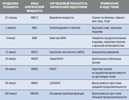 Иллюстрация к книге — Библия триатлета [i_038.jpg]