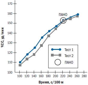 Иллюстрация к книге — Библия триатлета [i_040.jpg]