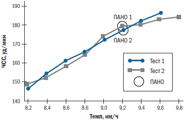 Иллюстрация к книге — Библия триатлета [i_041.jpg]