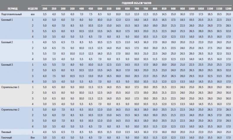 Иллюстрация к книге — Библия триатлета [i_053.jpg]