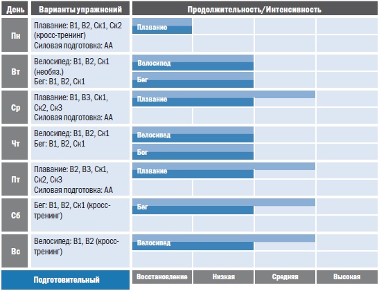 Иллюстрация к книге — Библия триатлета [i_056.jpg]