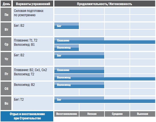 Иллюстрация к книге — Библия триатлета [i_063.jpg]
