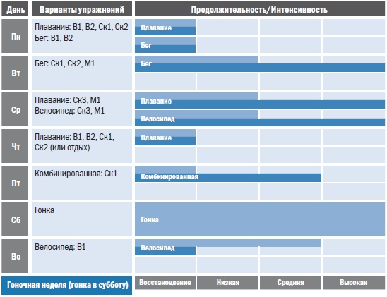 Иллюстрация к книге — Библия триатлета [i_065.jpg]