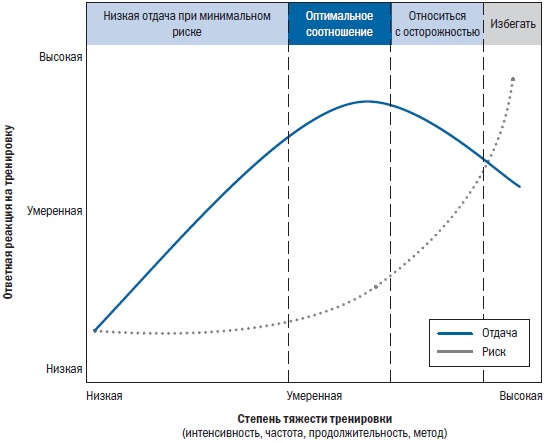 Иллюстрация к книге — Библия триатлета [i_067.jpg]