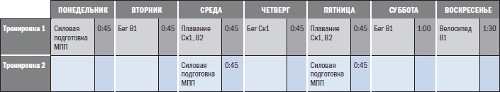 Иллюстрация к книге — Библия триатлета [i_070.jpg]
