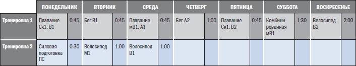 Иллюстрация к книге — Библия триатлета [i_071.jpg]