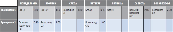 Иллюстрация к книге — Библия триатлета [i_074.jpg]