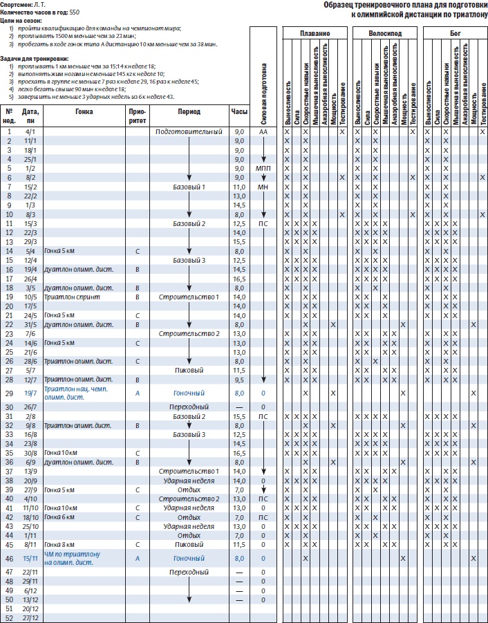 Иллюстрация к книге — Библия триатлета [i_075.jpg]