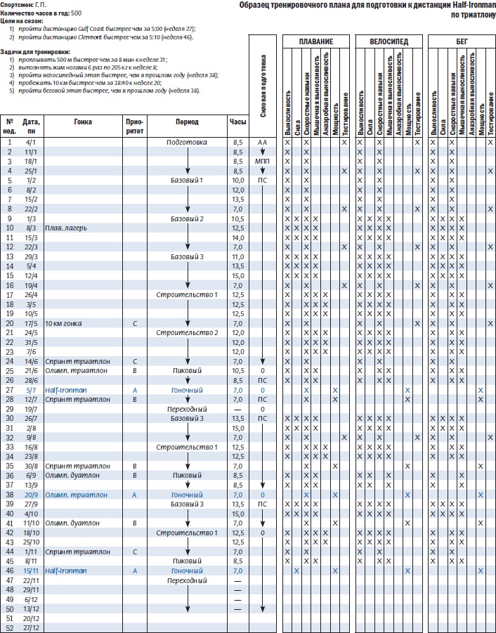 Иллюстрация к книге — Библия триатлета [i_078.jpg]