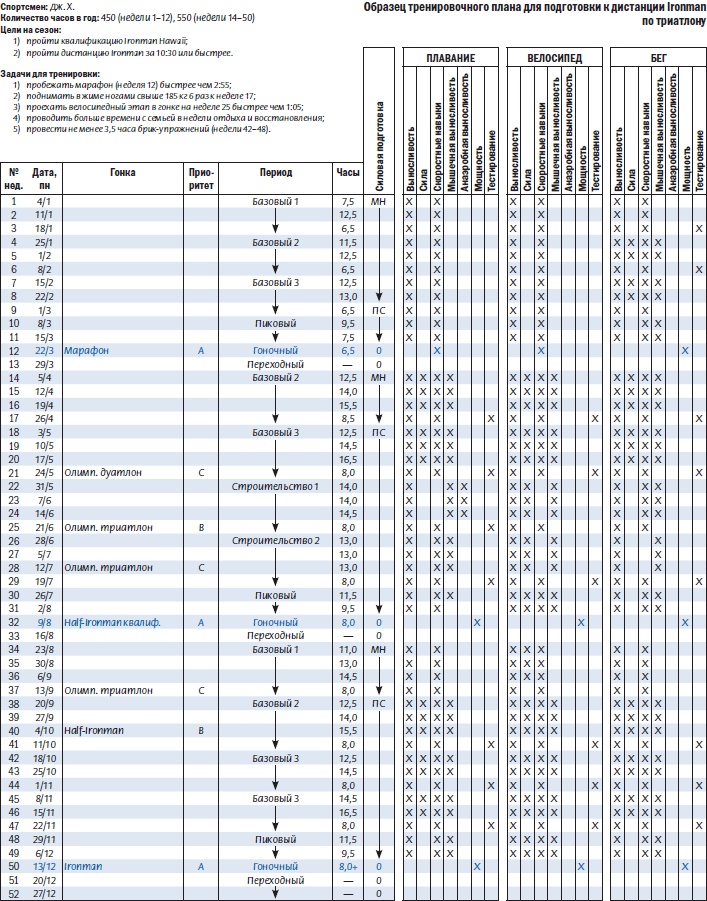 Иллюстрация к книге — Библия триатлета [i_081.jpg]
