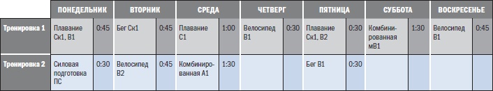 Иллюстрация к книге — Библия триатлета [i_084.jpg]