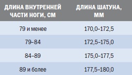 Иллюстрация к книге — Библия триатлета [i_098.jpg]